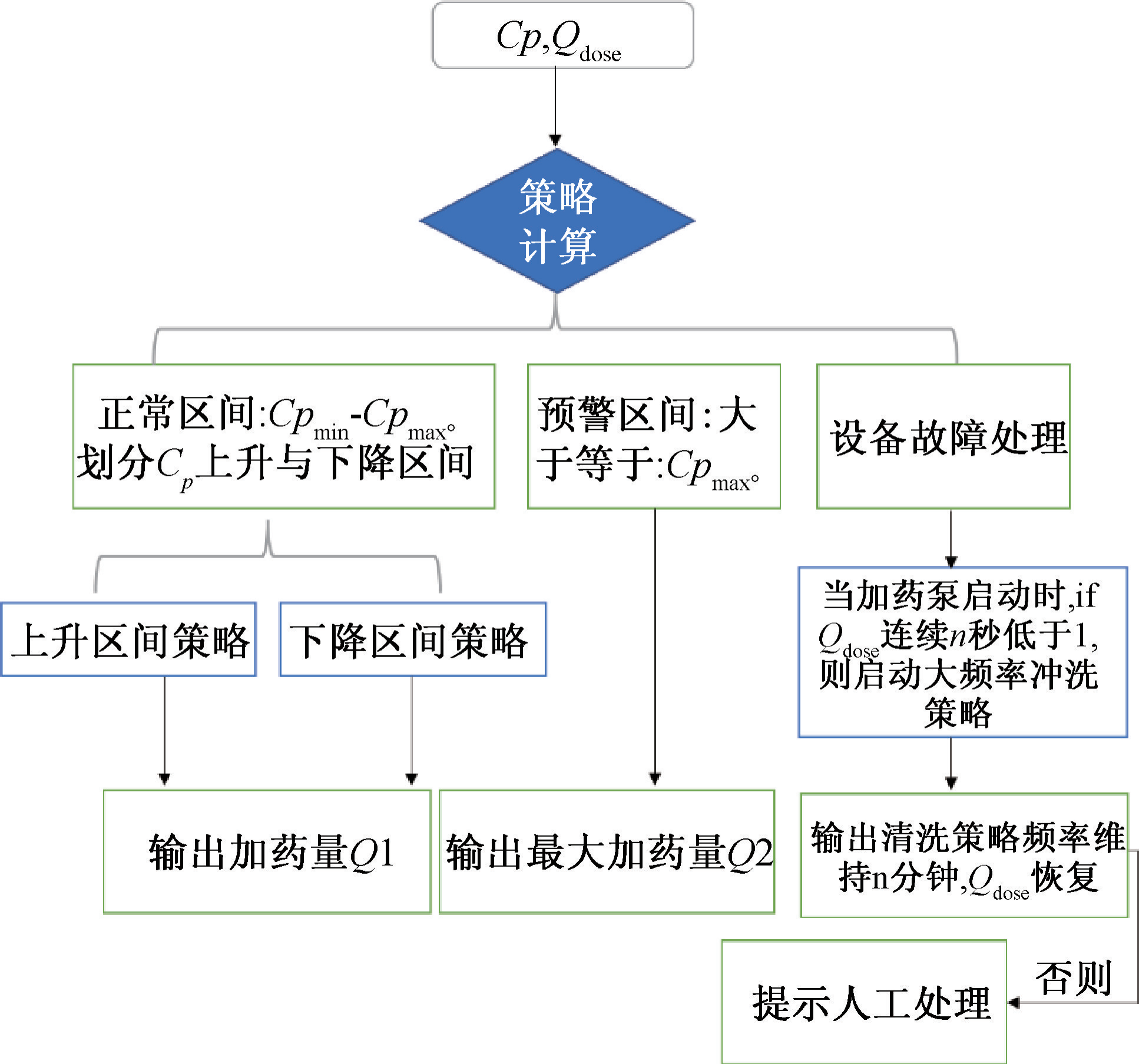 再生水厂高效沉淀池智能化控制管理的应用