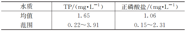 再生水厂高效沉淀池智能化控制管理的应用