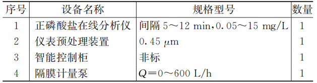 再生水厂高效沉淀池智能化控制管理的应用