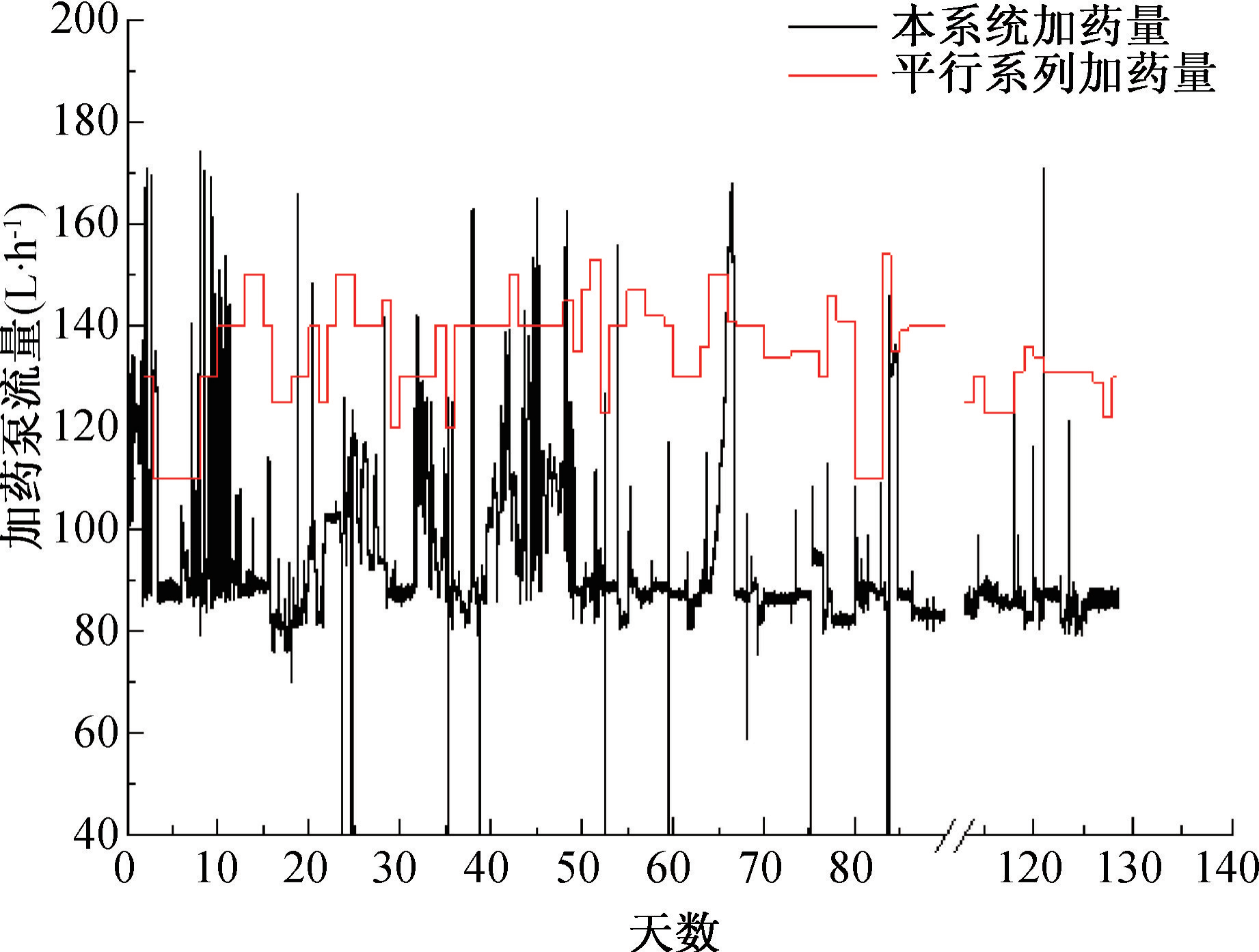 再生水厂高效沉淀池智能化控制管理的应用