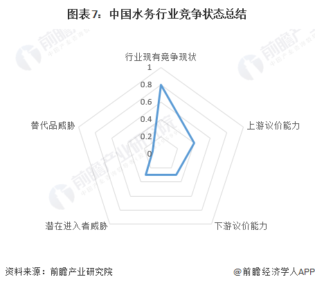 洞察2024：中国水务行业竞争格局及市场份额