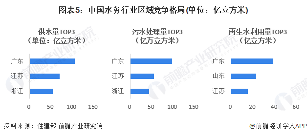 洞察2024：中国水务行业竞争格局及市场份额