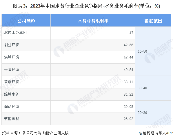 洞察2024：中国水务行业竞争格局及市场份额