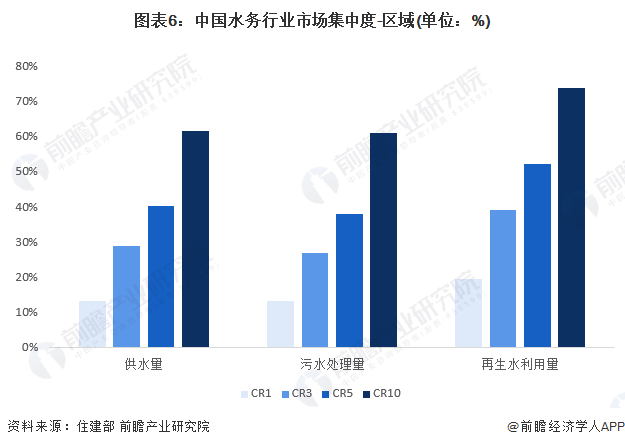 洞察2024：中国水务行业竞争格局及市场份额