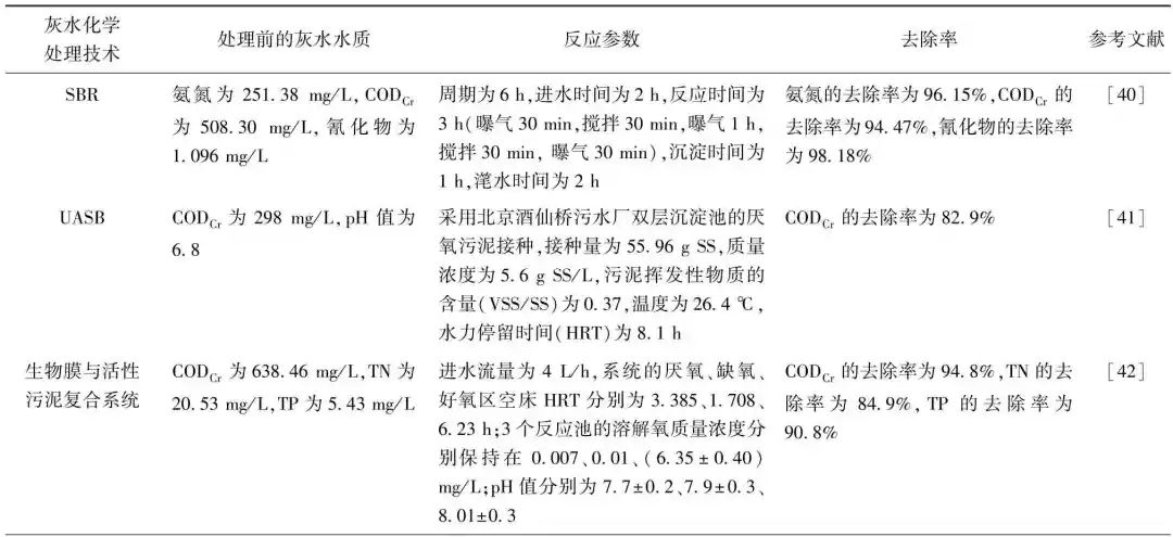 综合分析：灰水处理VS资源化技术