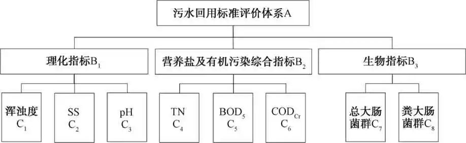 综合分析：灰水处理VS资源化技术