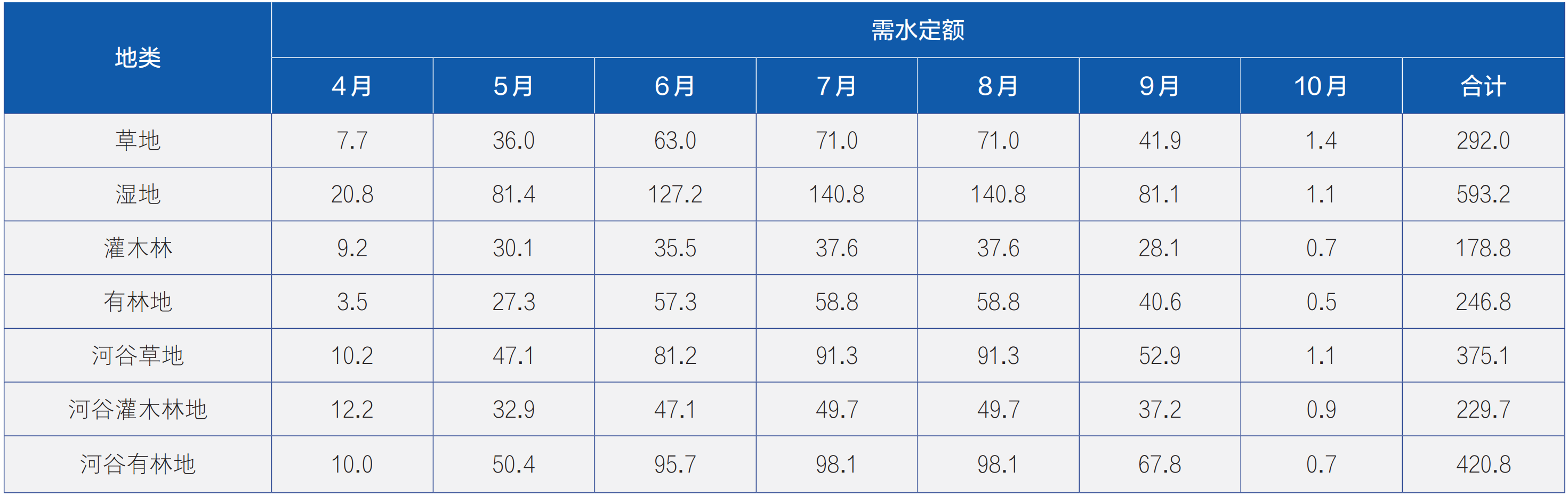 邓铭江院士：哈巴河生态空间塑造与生态调度研究