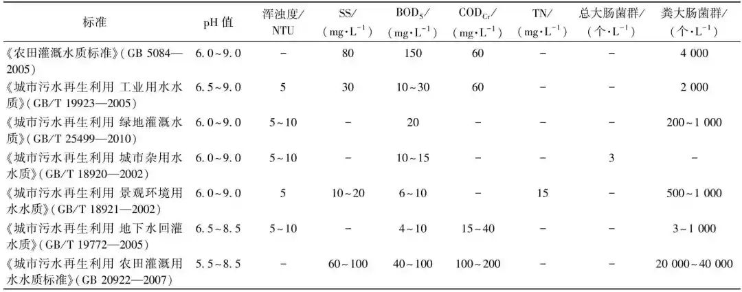 综合分析：灰水处理VS资源化技术