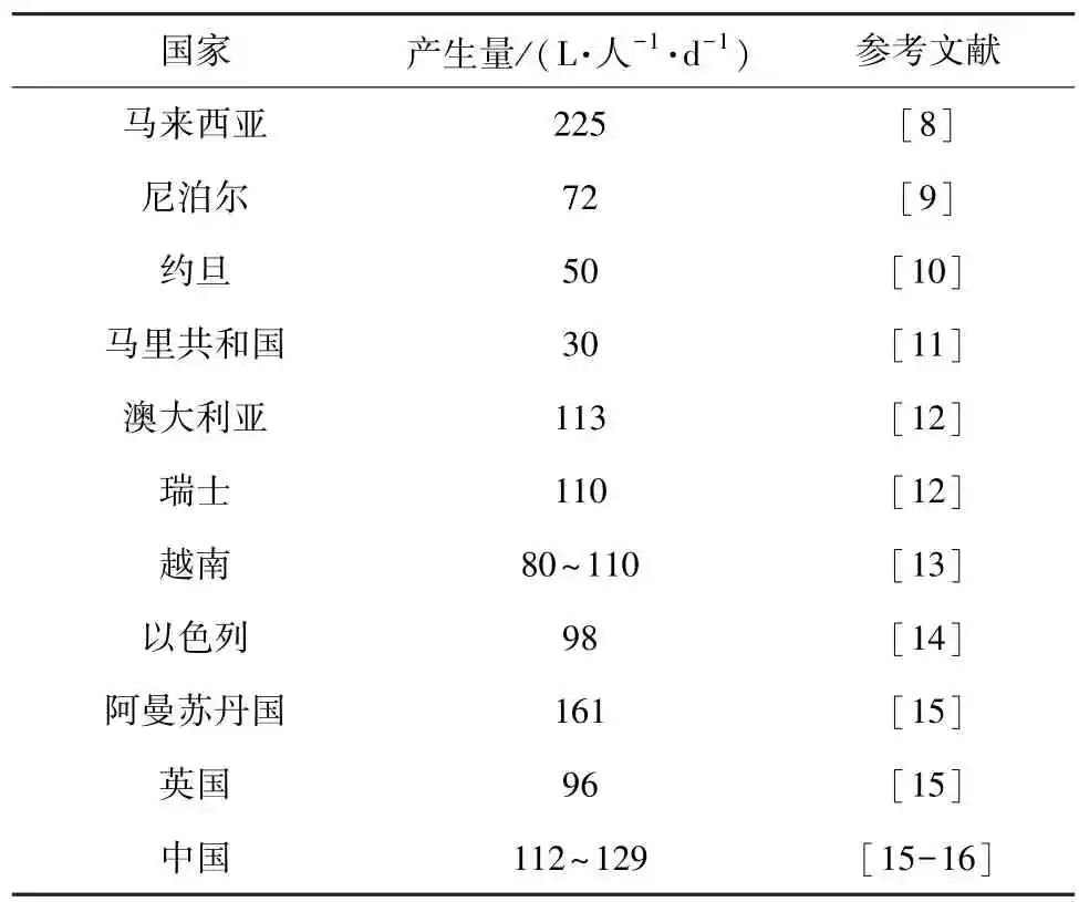 综合分析：灰水处理VS资源化技术