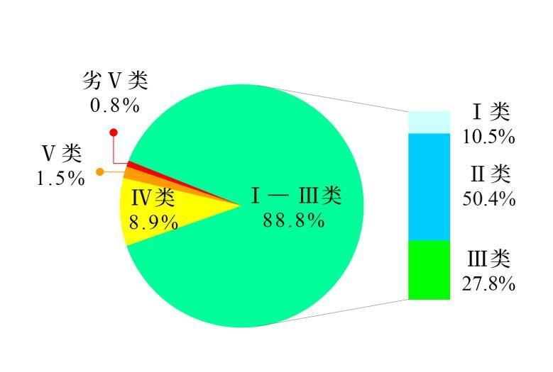 生态环境部公布2024年第二季度和1—6月全国地表水环境质量状况