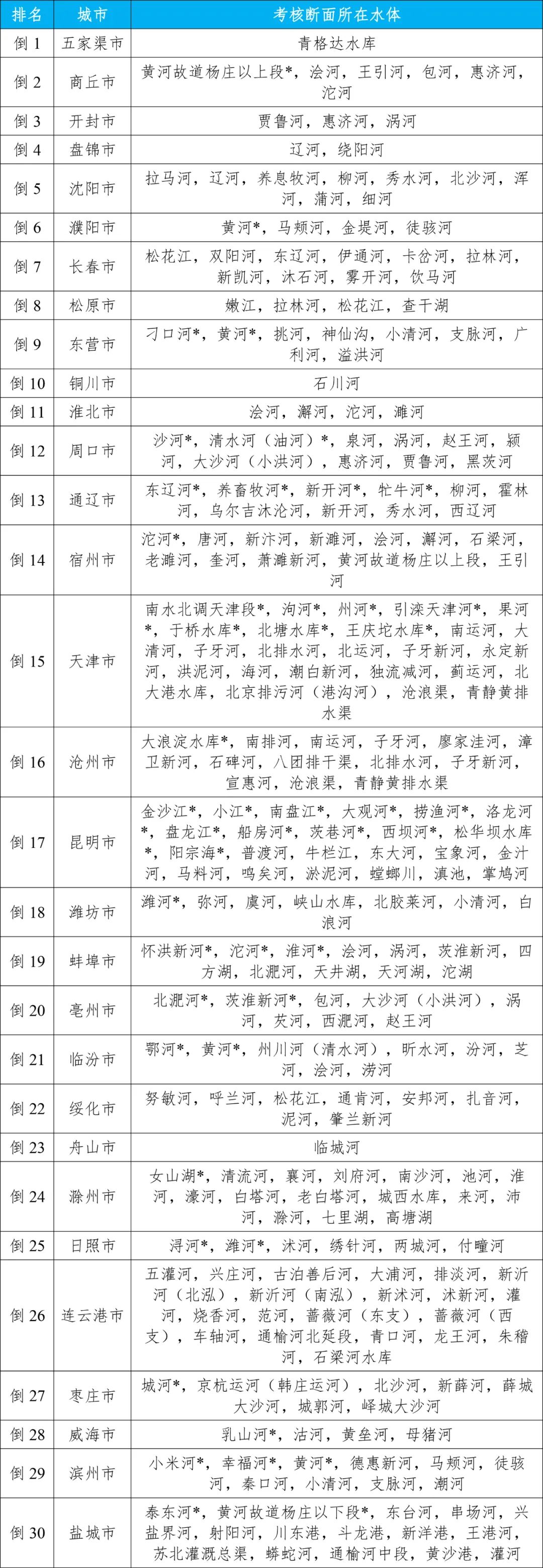 生态环境部公布2024年第二季度和1—6月全国地表水环境质量状况