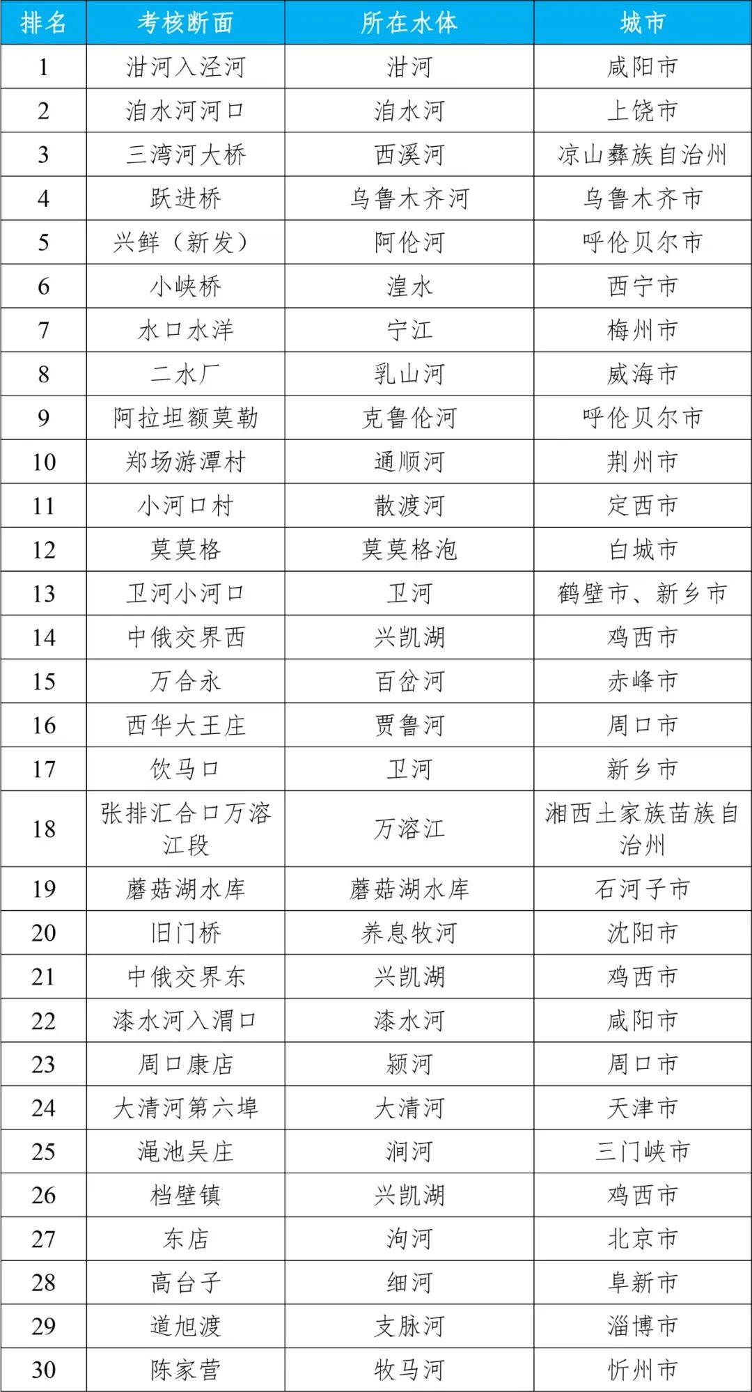 生态环境部公布2024年第二季度和1—6月全国地表水环境质量状况