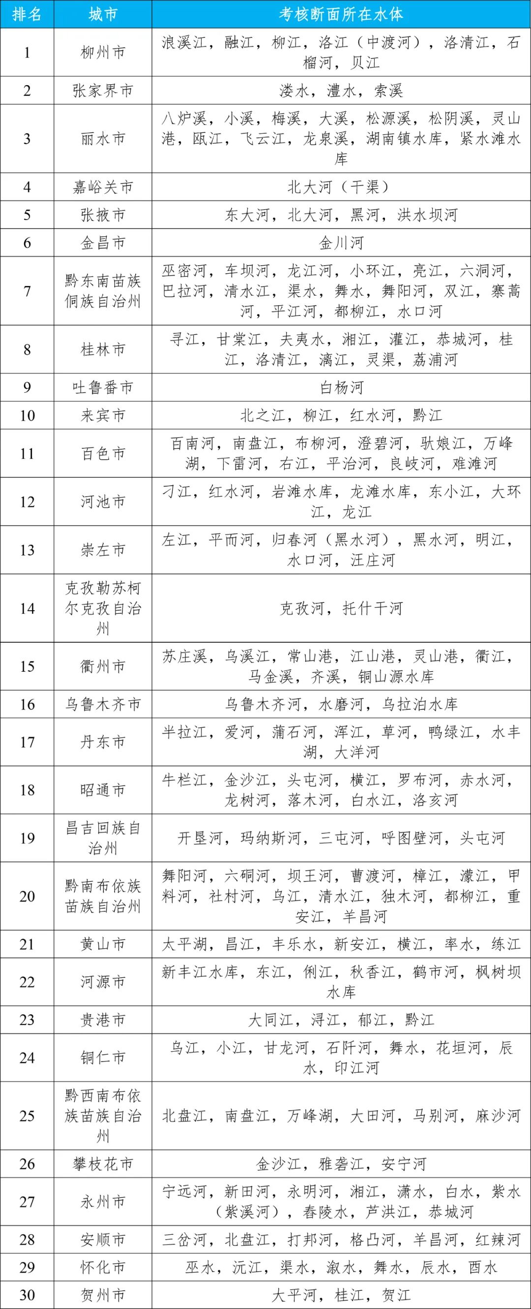 生态环境部公布2024年第二季度和1—6月全国地表水环境质量状况