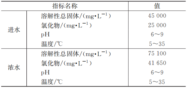 国产IPX能量回收装置在大型反渗透海水淡化中的运行