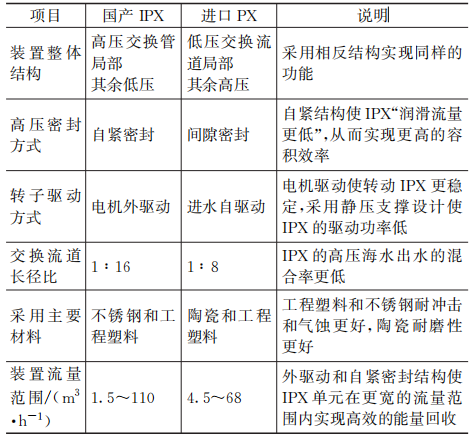 国产IPX能量回收装置在大型反渗透海水淡化中的运行