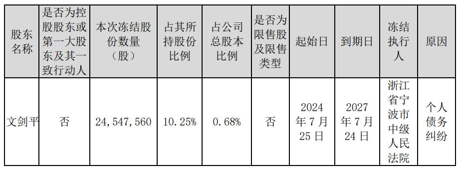 辞职一年后 碧水源创始人文剑平被立案调查！