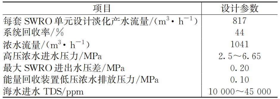 国产IPX能量回收装置在大型反渗透海水淡化中的运行