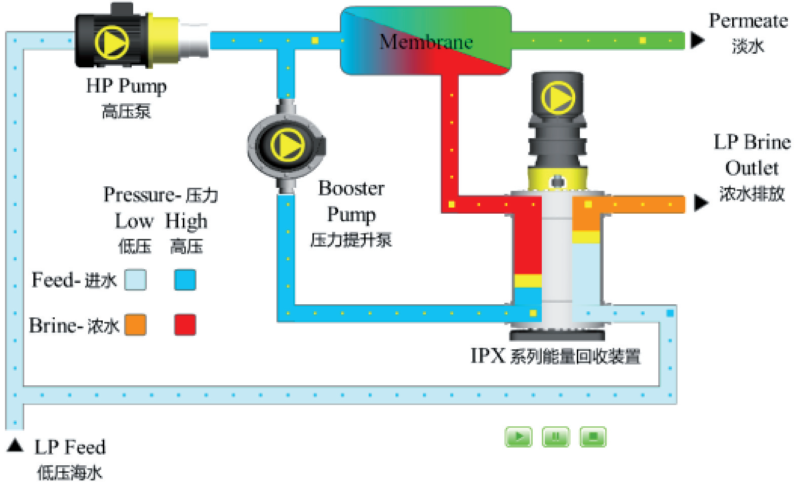 国产IPX能量回收装置在大型反渗透海水淡化中的运行