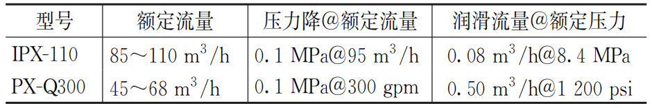 国产IPX能量回收装置在大型反渗透海水淡化中的运行