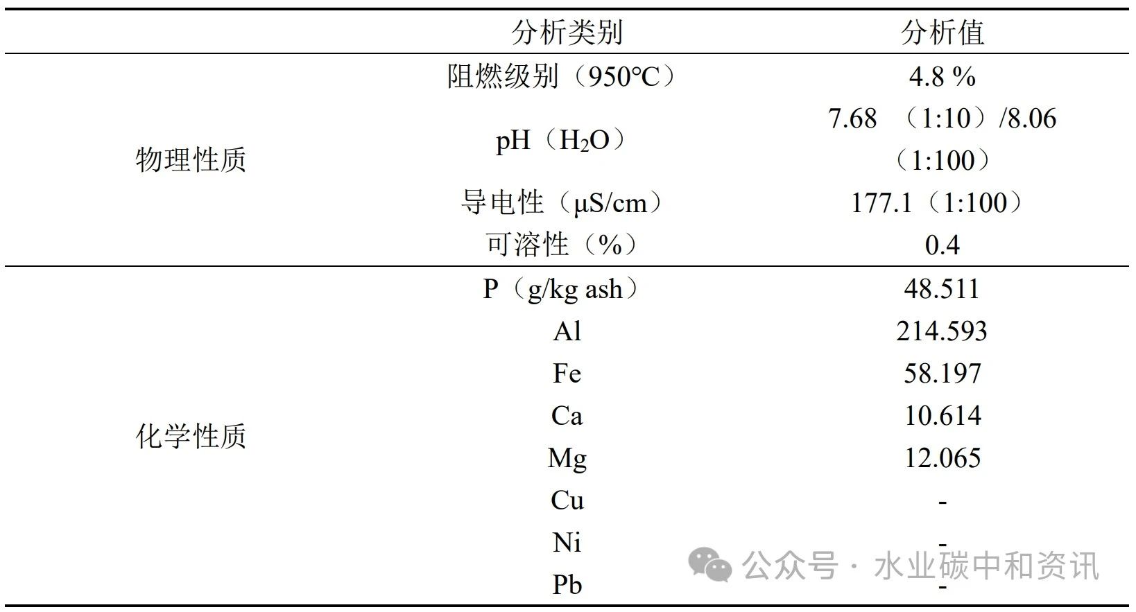 原创研究 | 酸碱协同处理回收焚烧污泥灰中的铝和磷