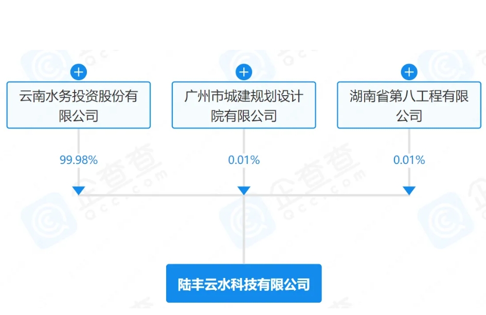 16亿污水处理项目资金链断裂 致14座污水厂烂尾