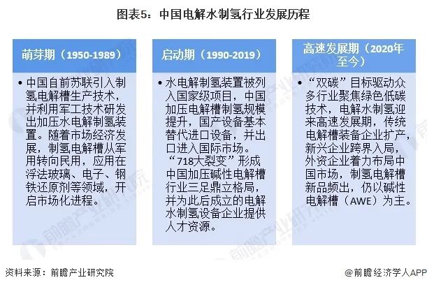 预见2024：《2024年中国电解水制氢行业全景图谱》