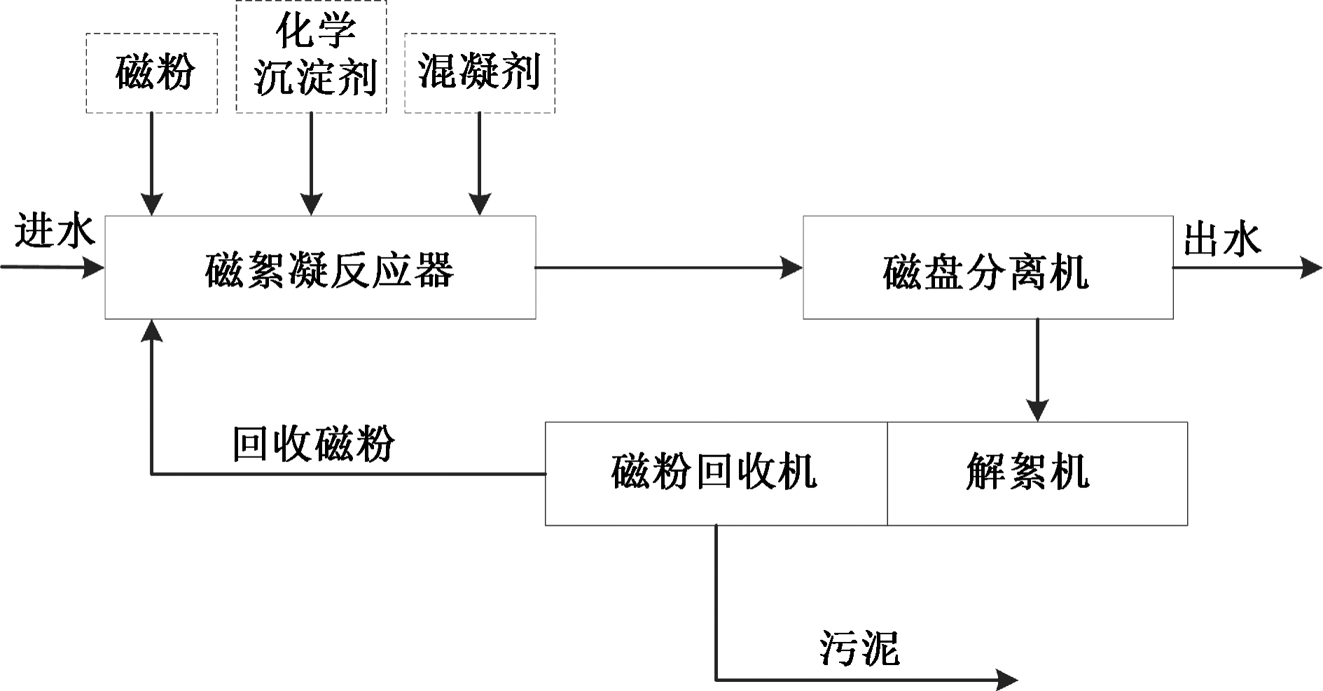 典型水污染事故应急处置实用技术