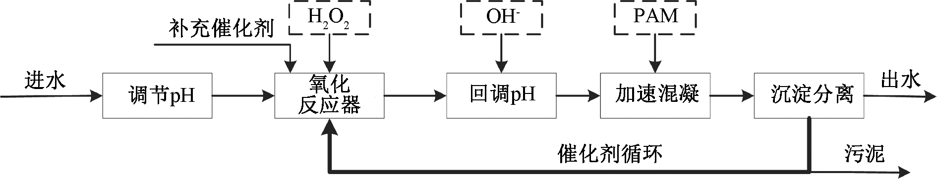 典型水污染事故应急处置实用技术