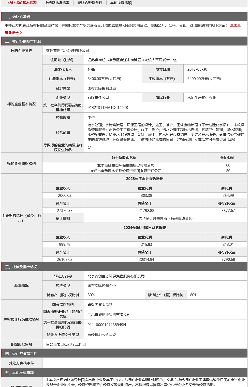 首创环保转让宿迁首创污水处理有限公司80%股权