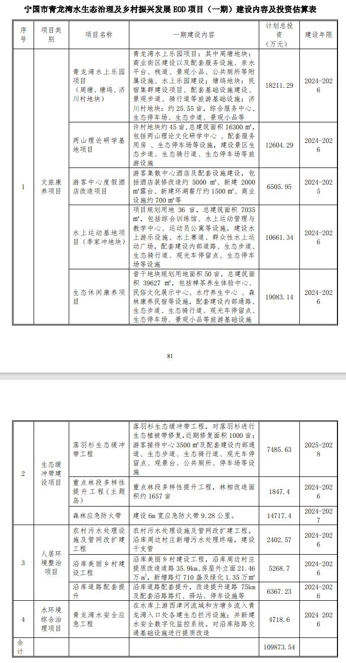 预算11亿 安徽青龙湾水生态治理及乡村振兴发展EOD模式项目一期项目招标