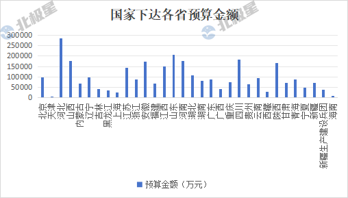 看看环保行业钱都在哪 “蛋糕”依旧在！