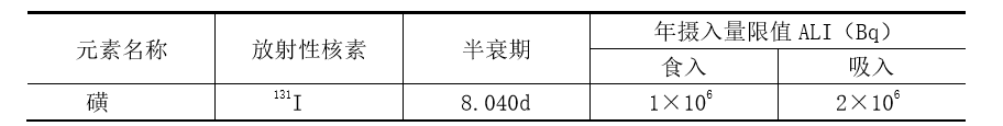 新规实施倒计时！点击储备医疗污水处理基础知识