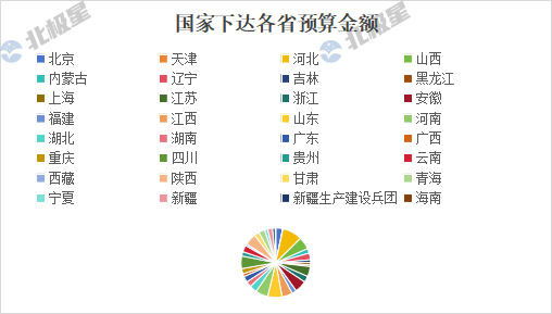 看看环保行业钱都在哪 “蛋糕”依旧在！