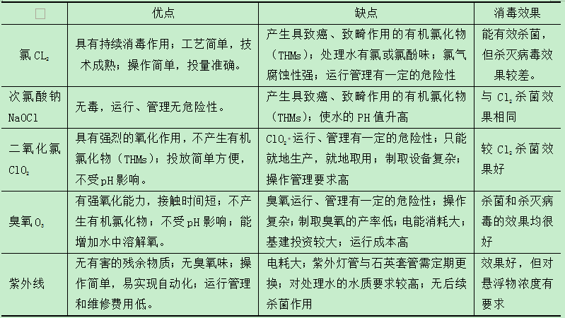 新规实施倒计时！点击储备医疗污水处理基础知识