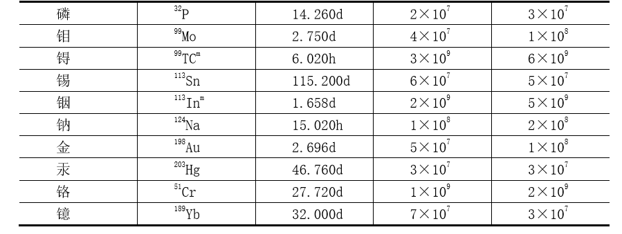 新规实施倒计时！点击储备医疗污水处理基础知识