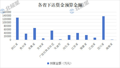 看看环保行业钱都在哪 “蛋糕”依旧在！