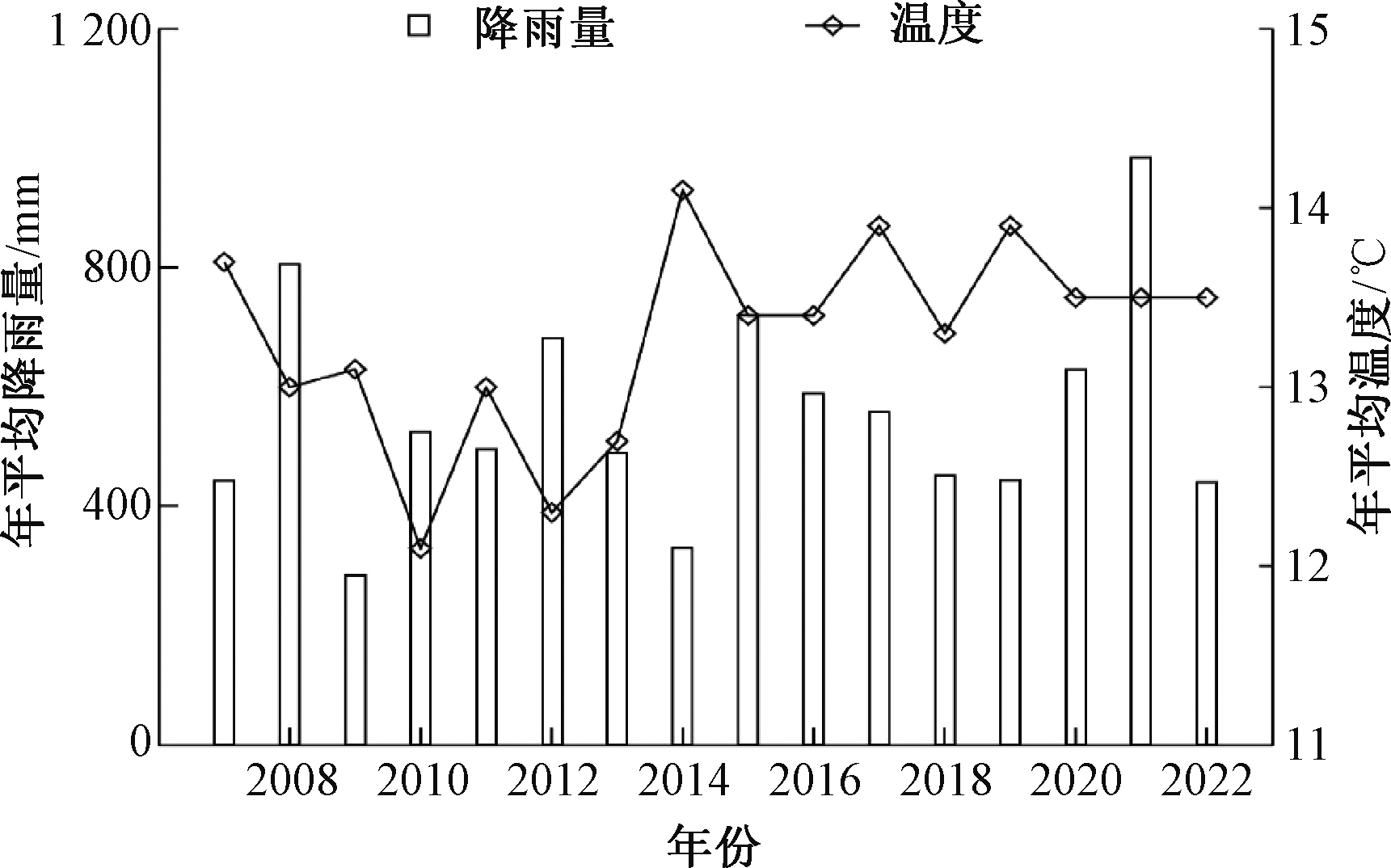 5年数据：污泥堆肥产品农用对作物产量及经济效益的评估