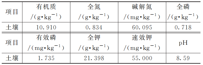 5年数据：污泥堆肥产品农用对作物产量及经济效益的评估