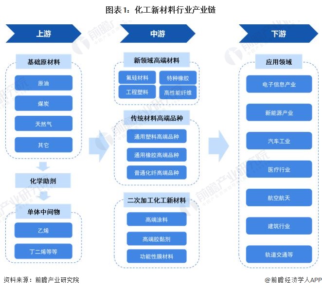 突破净水技术瓶颈！日本科学家开发出新型高分子材料 可精准捕捉废水中有毒金属离子【附化工新材料技术赛道观察图谱】