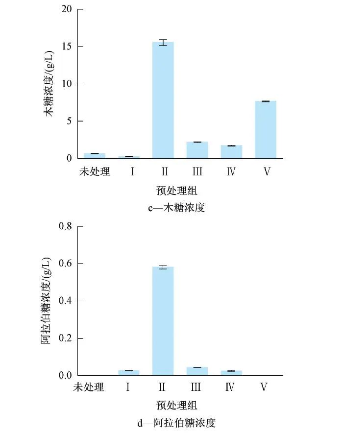 戴晓虎教授团队：不同水热预处理方法对水稻秸秆组成结构及酶解特性的影响