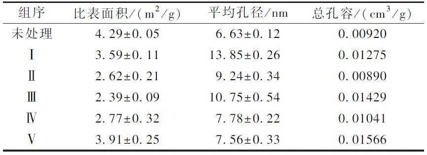 戴晓虎教授团队：不同水热预处理方法对水稻秸秆组成结构及酶解特性的影响