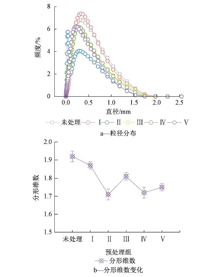 戴晓虎教授团队：不同水热预处理方法对水稻秸秆组成结构及酶解特性的影响