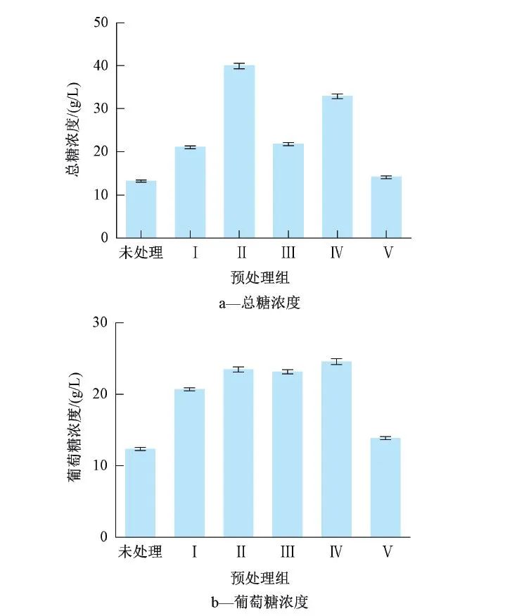 戴晓虎教授团队：不同水热预处理方法对水稻秸秆组成结构及酶解特性的影响