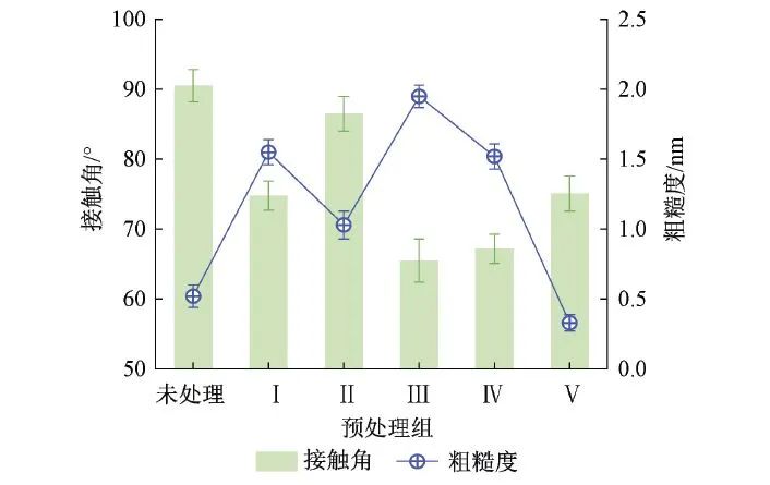 戴晓虎教授团队：不同水热预处理方法对水稻秸秆组成结构及酶解特性的影响