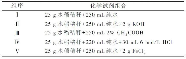 戴晓虎教授团队：不同水热预处理方法对水稻秸秆组成结构及酶解特性的影响