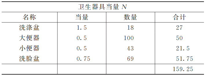 应急避难场所给排水设计实例