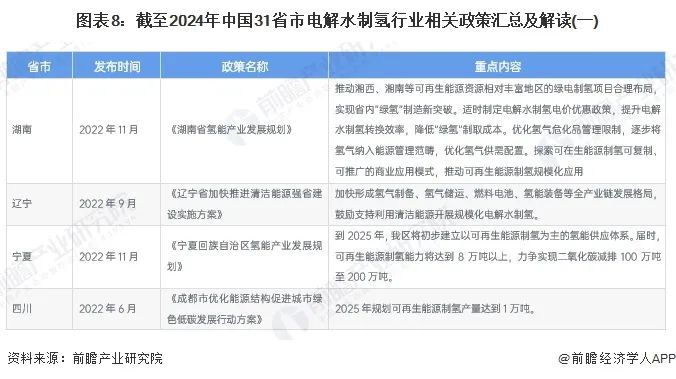 重磅！2024年中国电解水制氢行业政策汇总及解读（全）