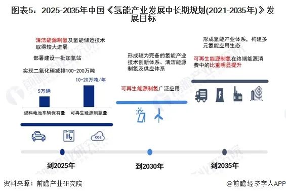 重磅！2024年中国电解水制氢行业政策汇总及解读（全）