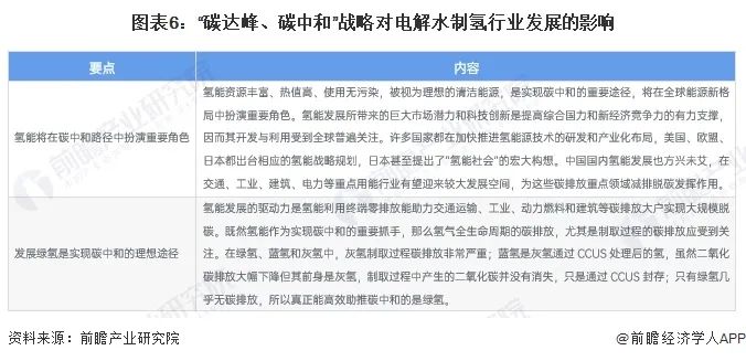 重磅！2024年中国电解水制氢行业政策汇总及解读（全）