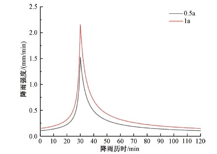 孙德智教授团队：长江流域丘陵城镇初期雨水污染特征与截流调蓄研究